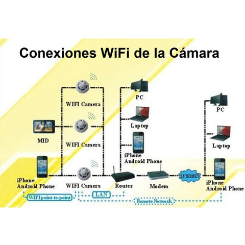 Mini Camara WiFi HD 1080p en DETECTOR DE HUMO c/Deteccion de Movimient –  eC@v@llini.com